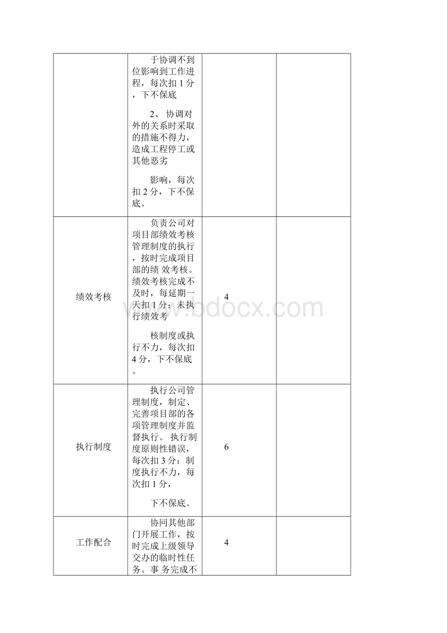 工程管理绩效考核.docx_第3页