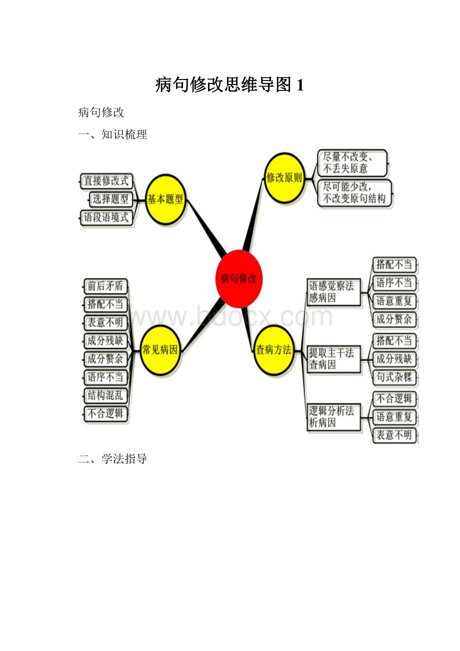 病句修改思维导图1.docx_第1页