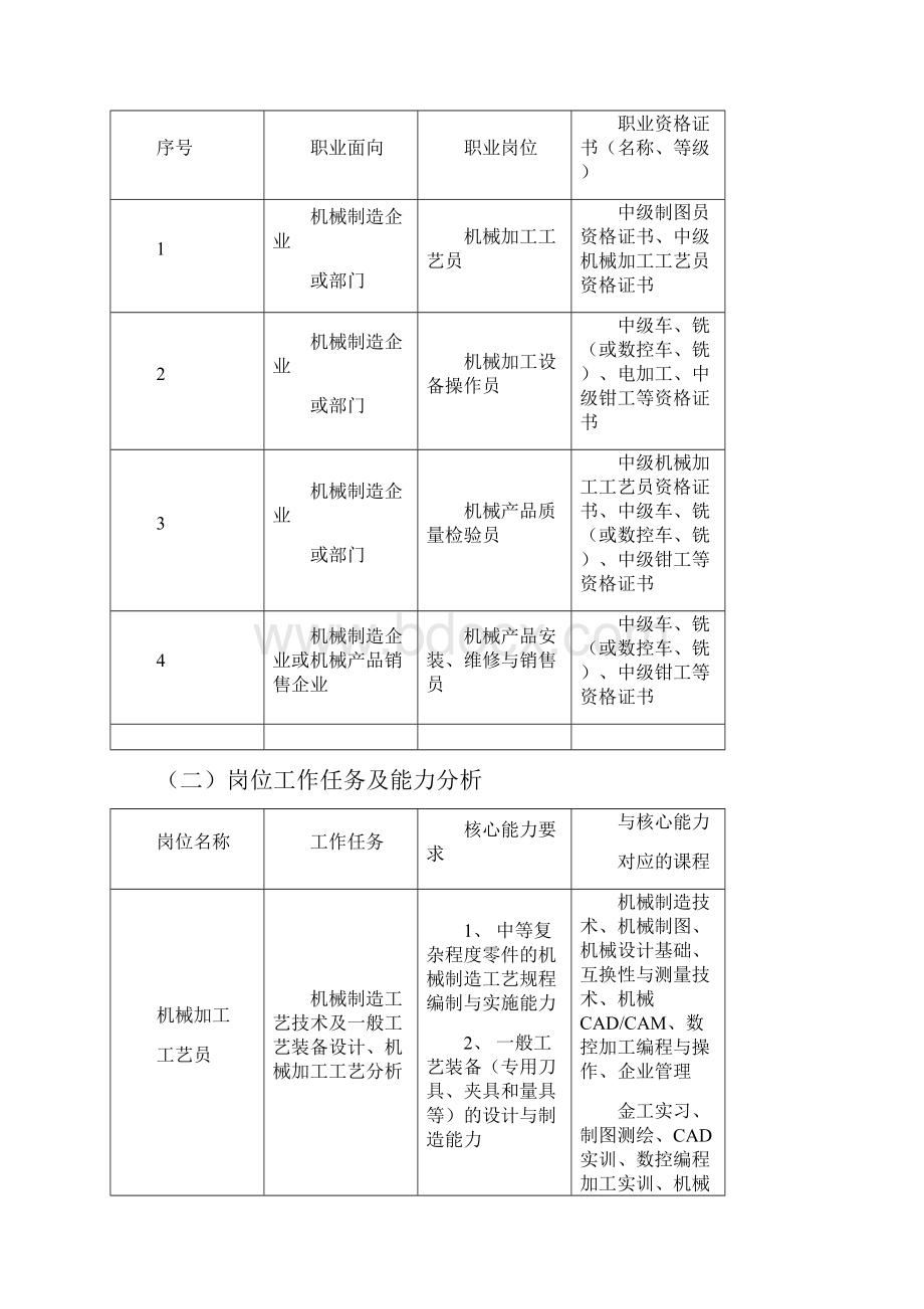 机械制造自动化院级人才培养方案最终版.docx_第3页