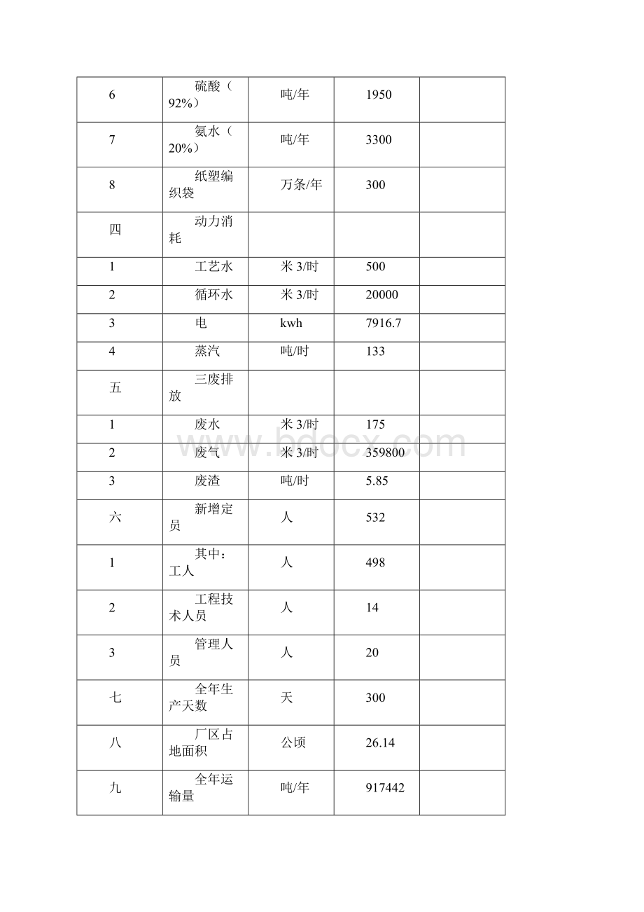 某企业年产15万吨优级食用酒精扩建项目可行性研究报告WORD版本.docx_第3页