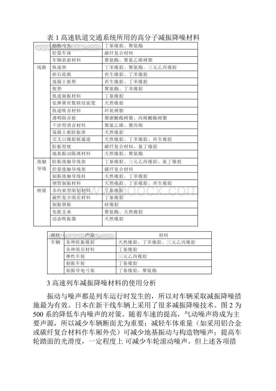 减振阻尼器相关材料2.docx_第3页