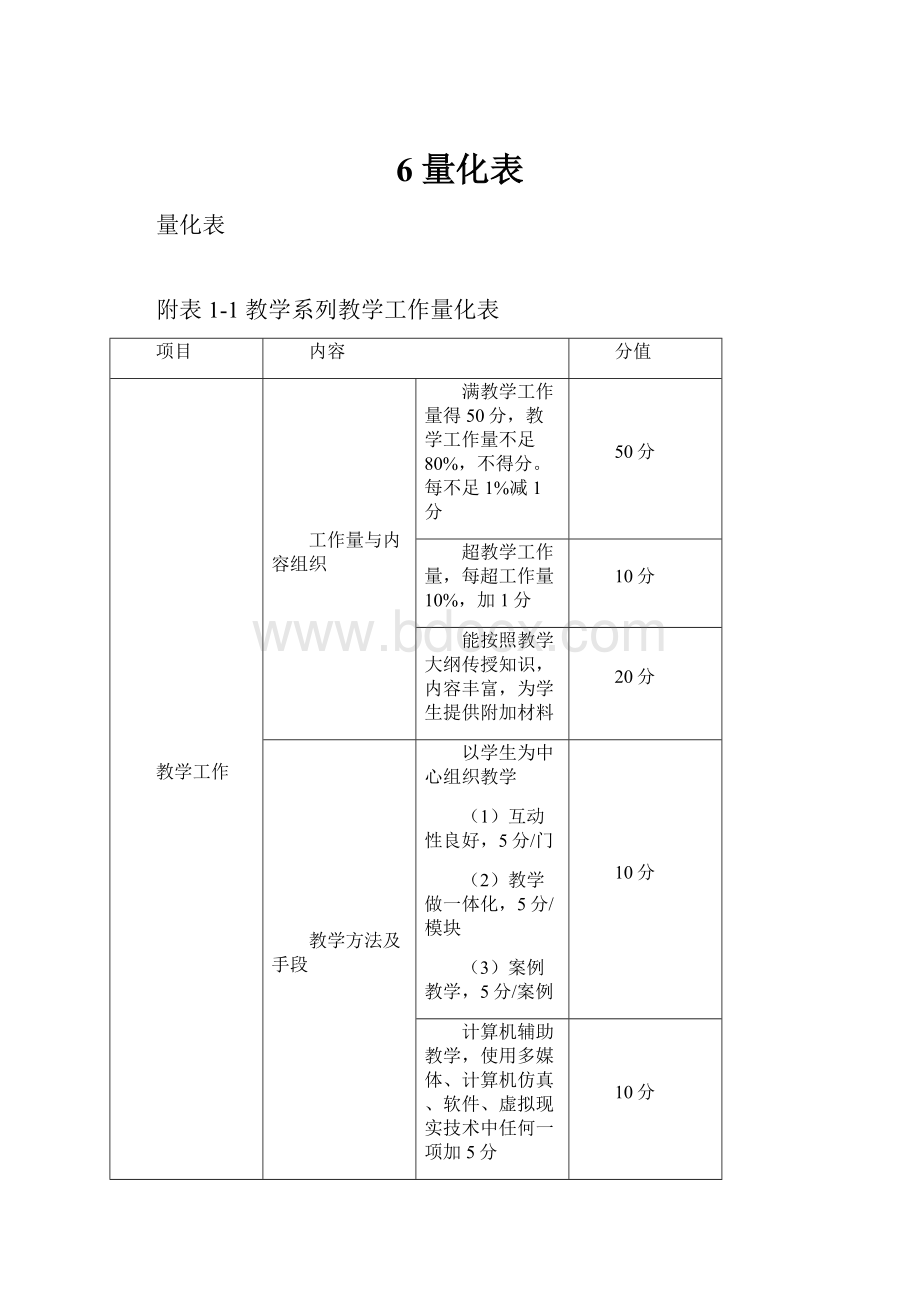 6 量化表.docx_第1页