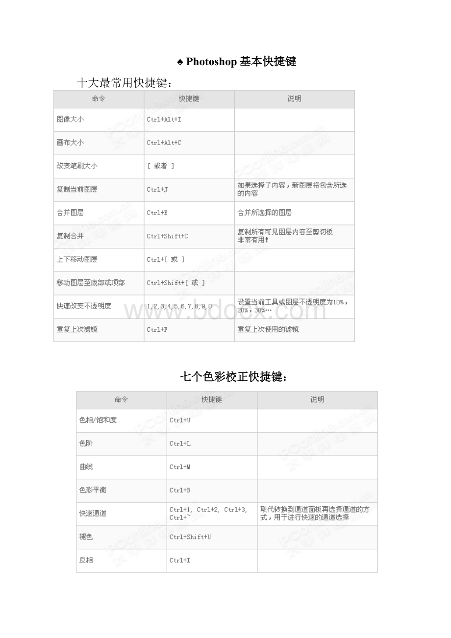 Photoshop快捷键大全.docx_第3页