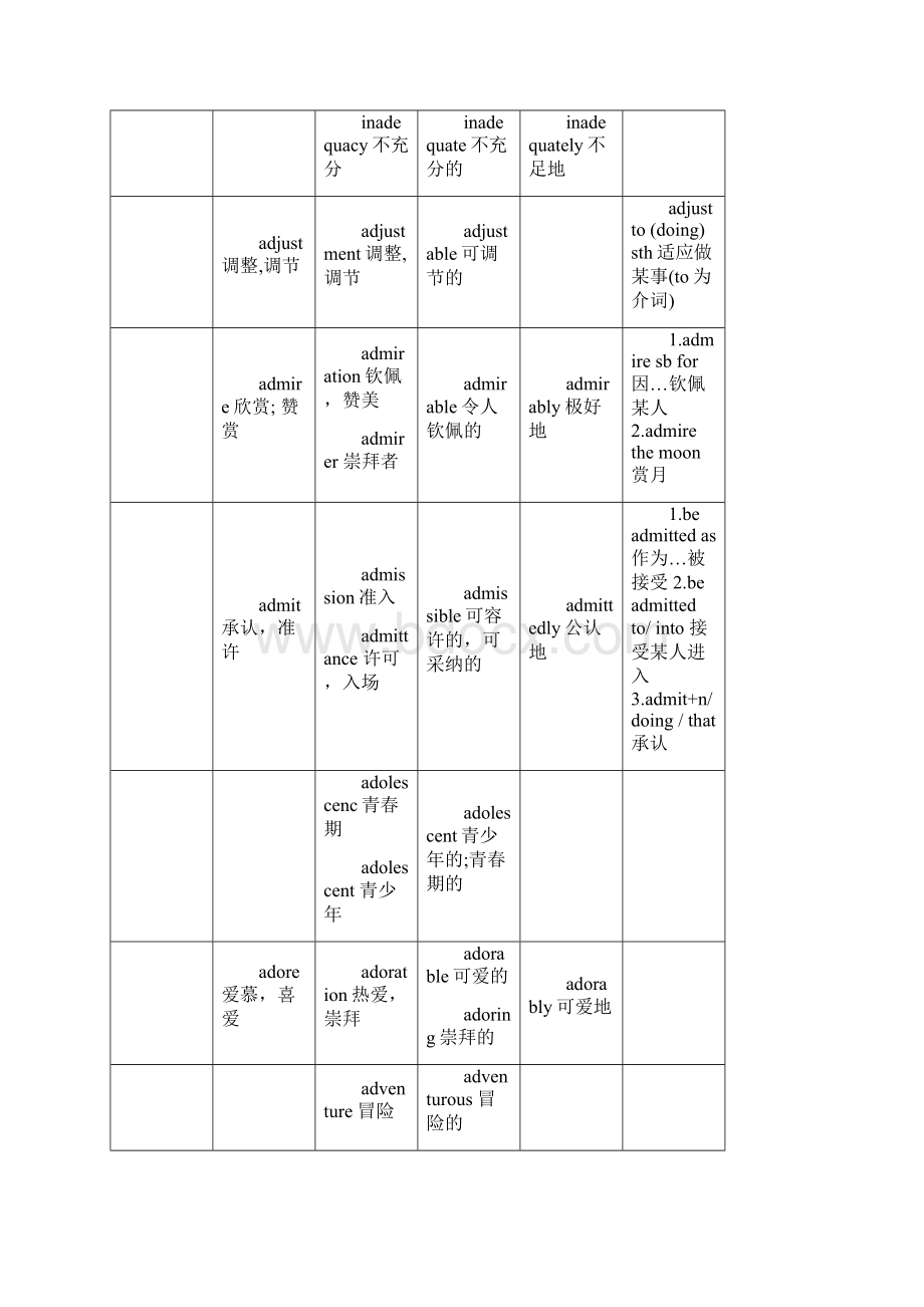 高考词性转换.docx_第3页