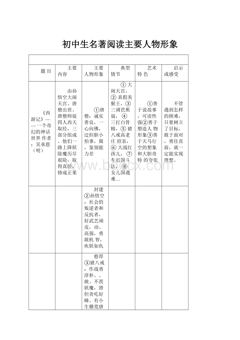 初中生名著阅读主要人物形象.docx_第1页