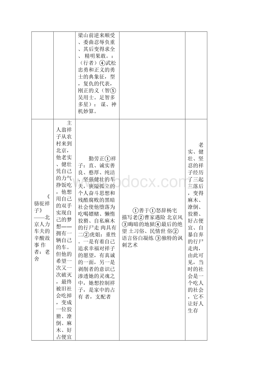 初中生名著阅读主要人物形象.docx_第3页