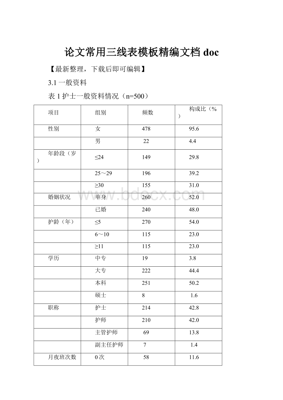 论文常用三线表模板精编文档doc.docx