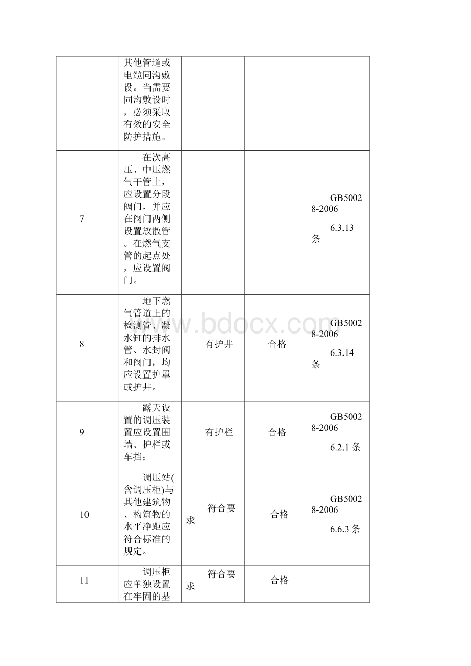 天然气长输管道工程施工安全检查内容.docx_第3页