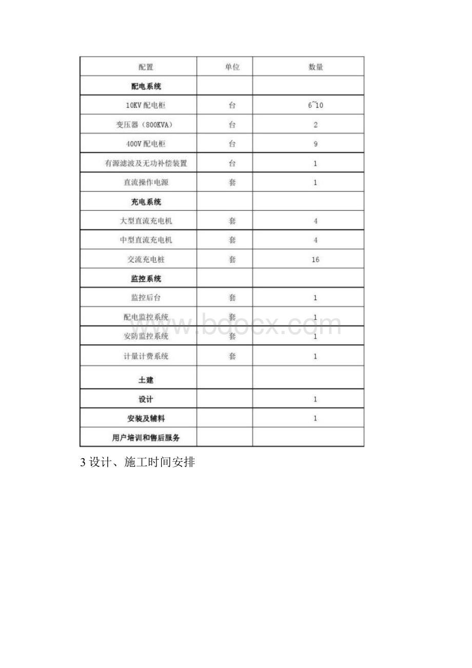 电动汽车智能充电站建设方案.docx_第2页