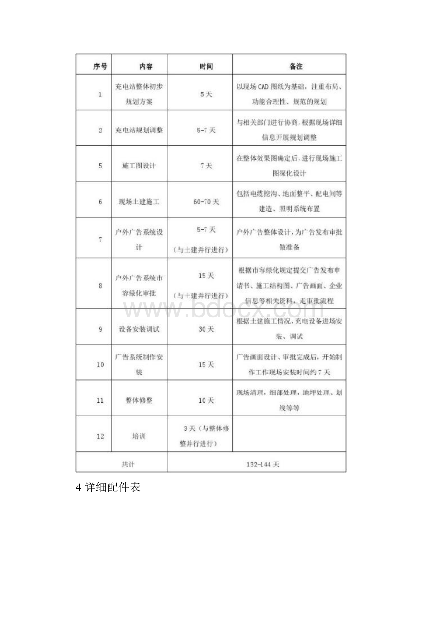 电动汽车智能充电站建设方案.docx_第3页