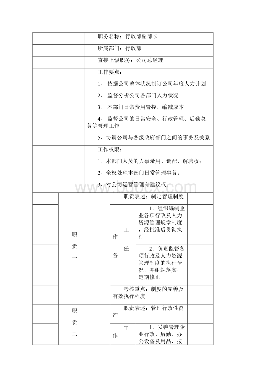 实用参考行政部岗位职责说明书doc.docx_第3页