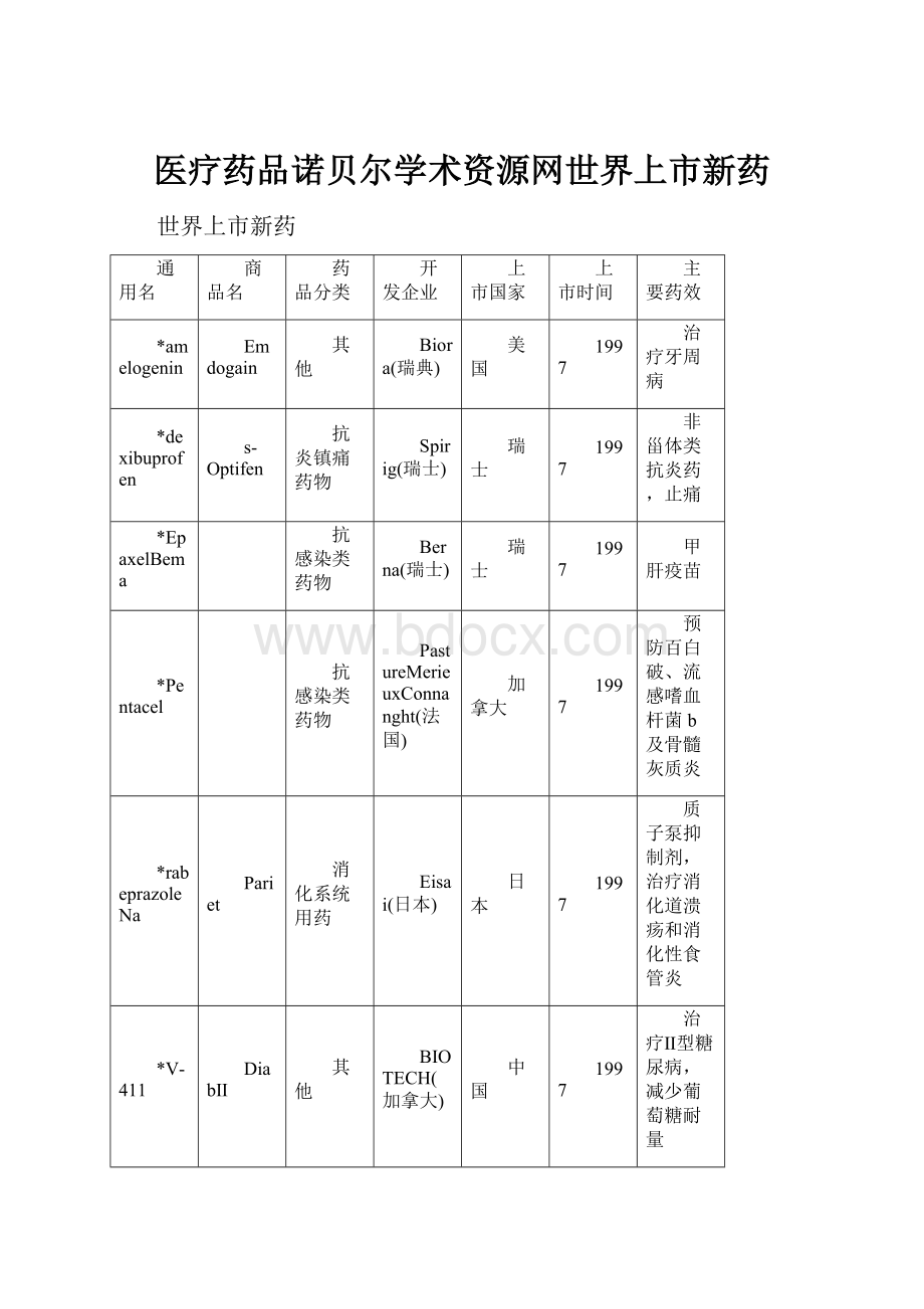 医疗药品诺贝尔学术资源网世界上市新药.docx