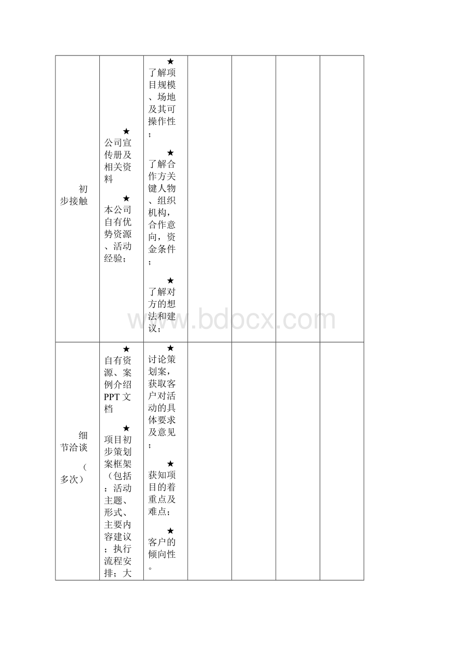 项目活动执行计划表汇总.docx_第2页