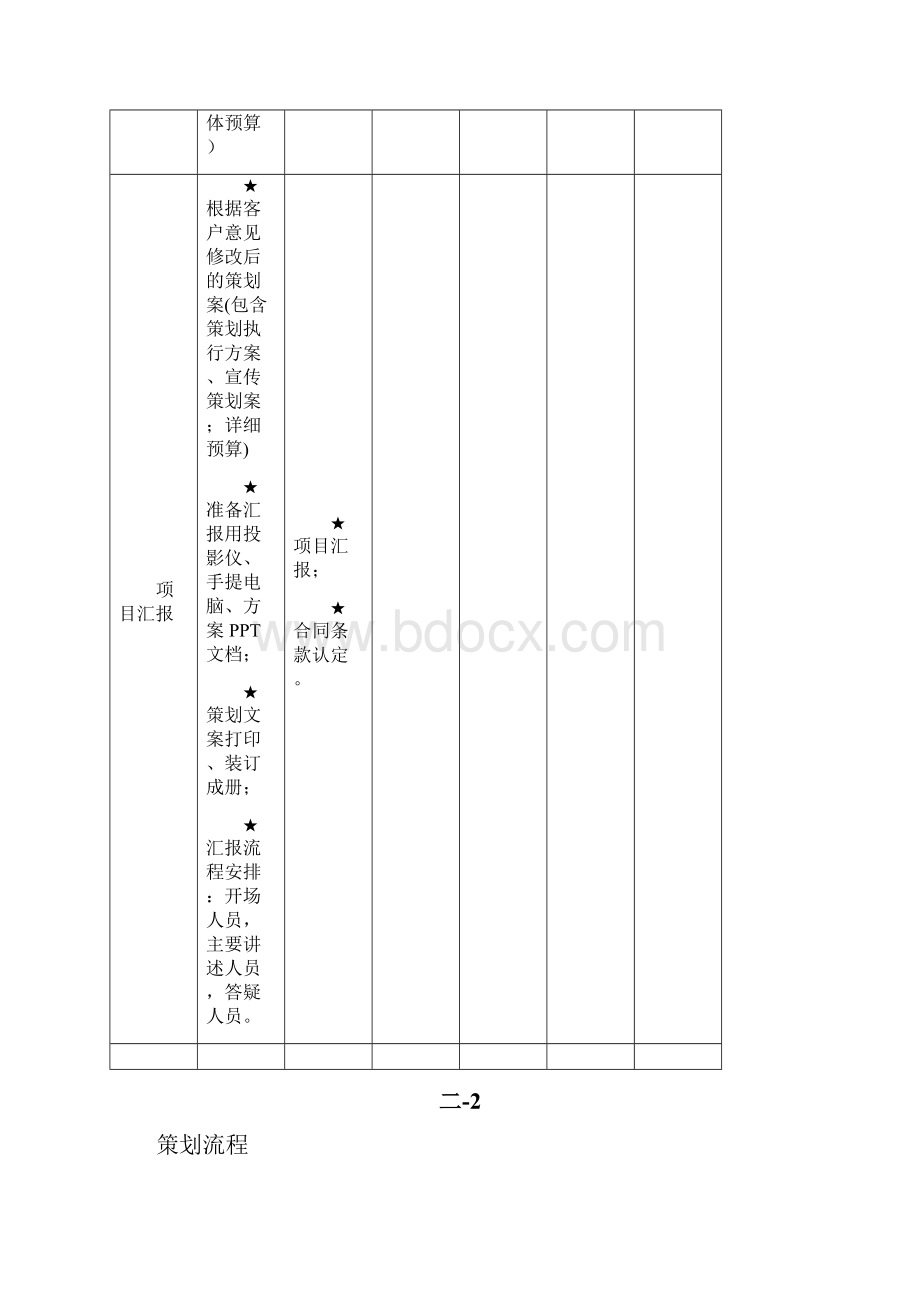 项目活动执行计划表汇总.docx_第3页