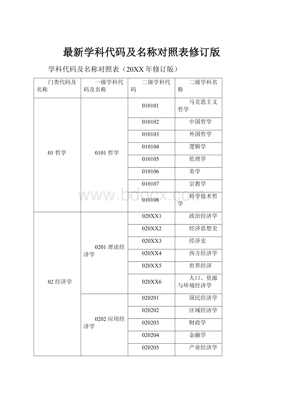 最新学科代码及名称对照表修订版.docx