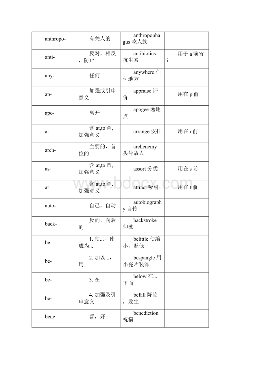 英文构词词根表.docx_第2页