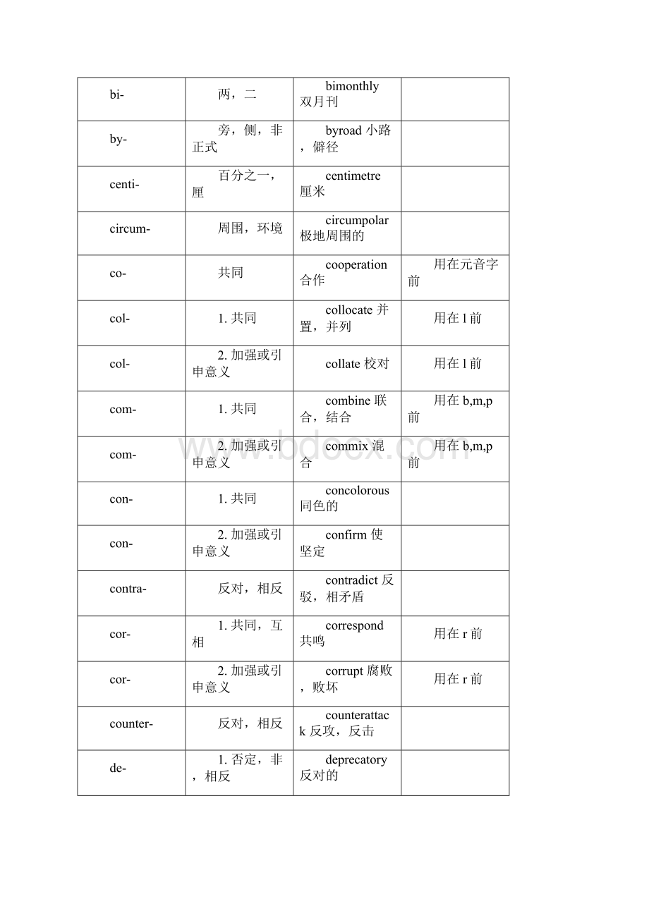 英文构词词根表.docx_第3页