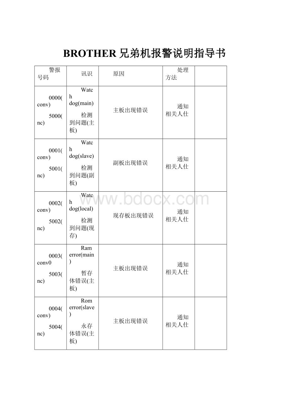 BROTHER兄弟机报警说明指导书.docx_第1页