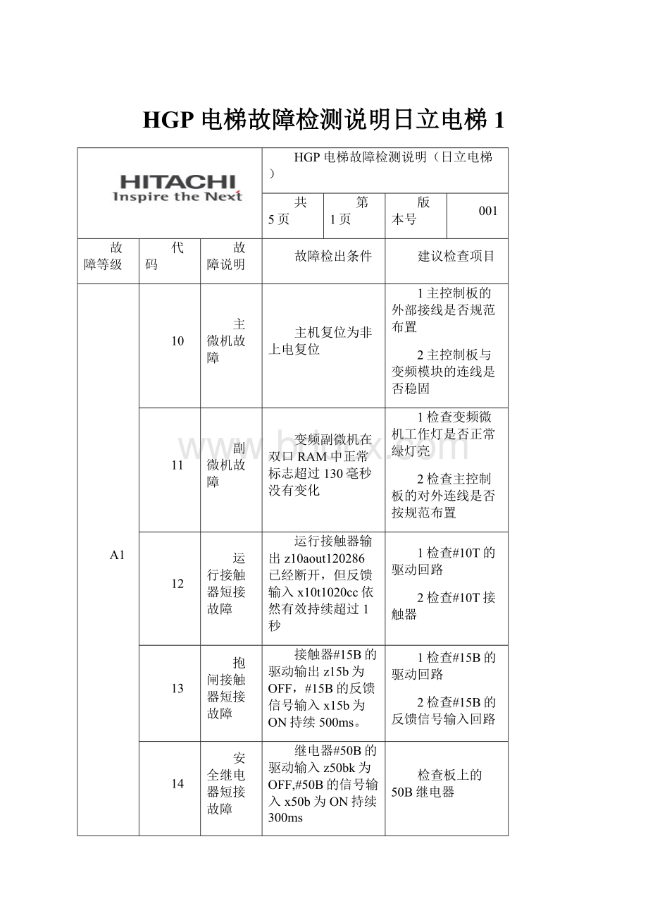 HGP电梯故障检测说明日立电梯1.docx_第1页