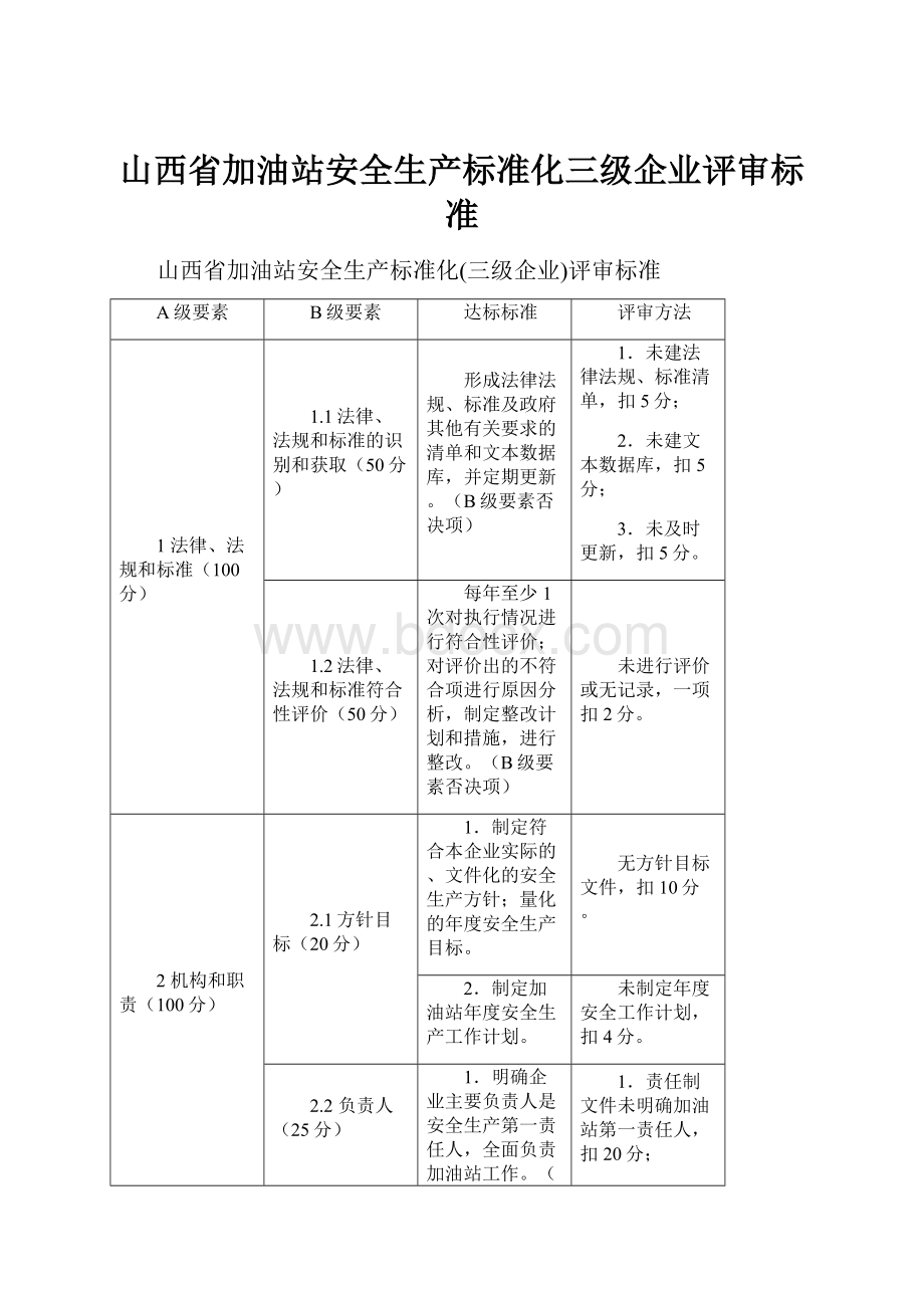 山西省加油站安全生产标准化三级企业评审标准.docx