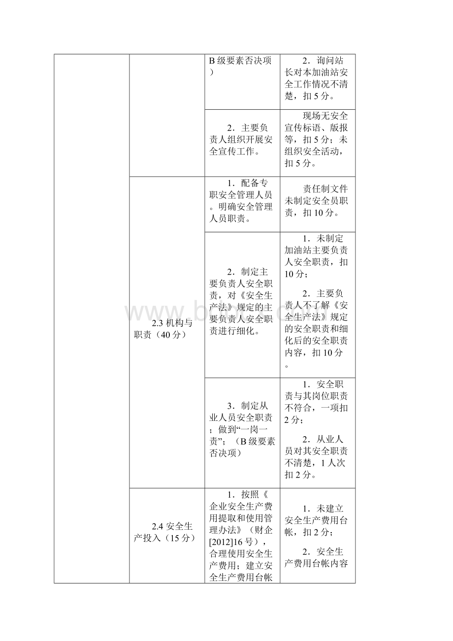 山西省加油站安全生产标准化三级企业评审标准.docx_第2页