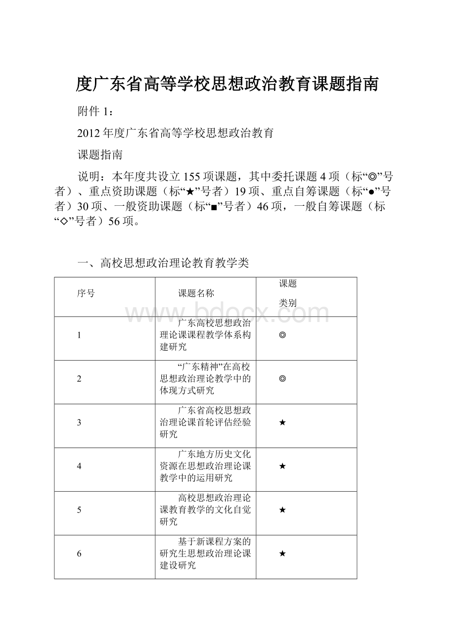 度广东省高等学校思想政治教育课题指南.docx_第1页