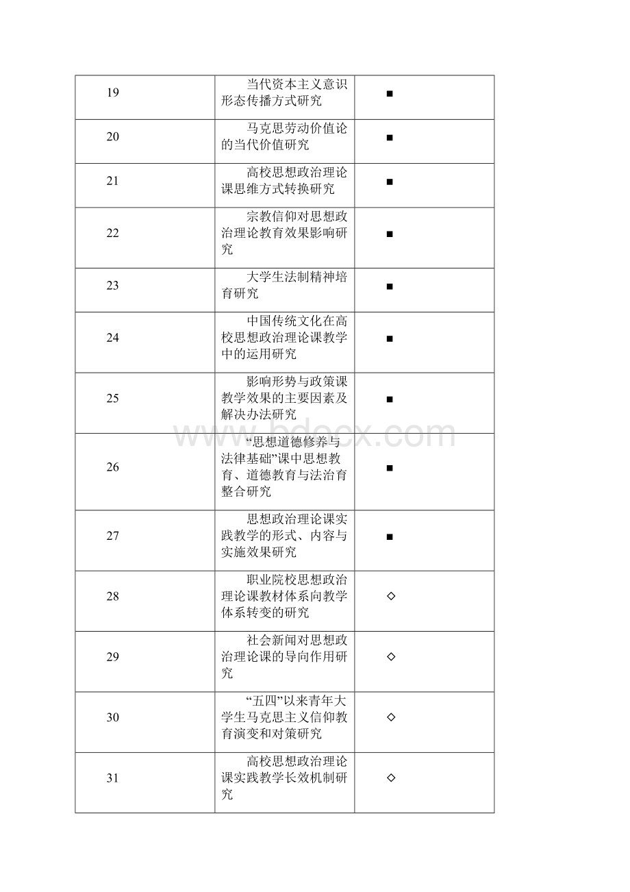 度广东省高等学校思想政治教育课题指南.docx_第3页