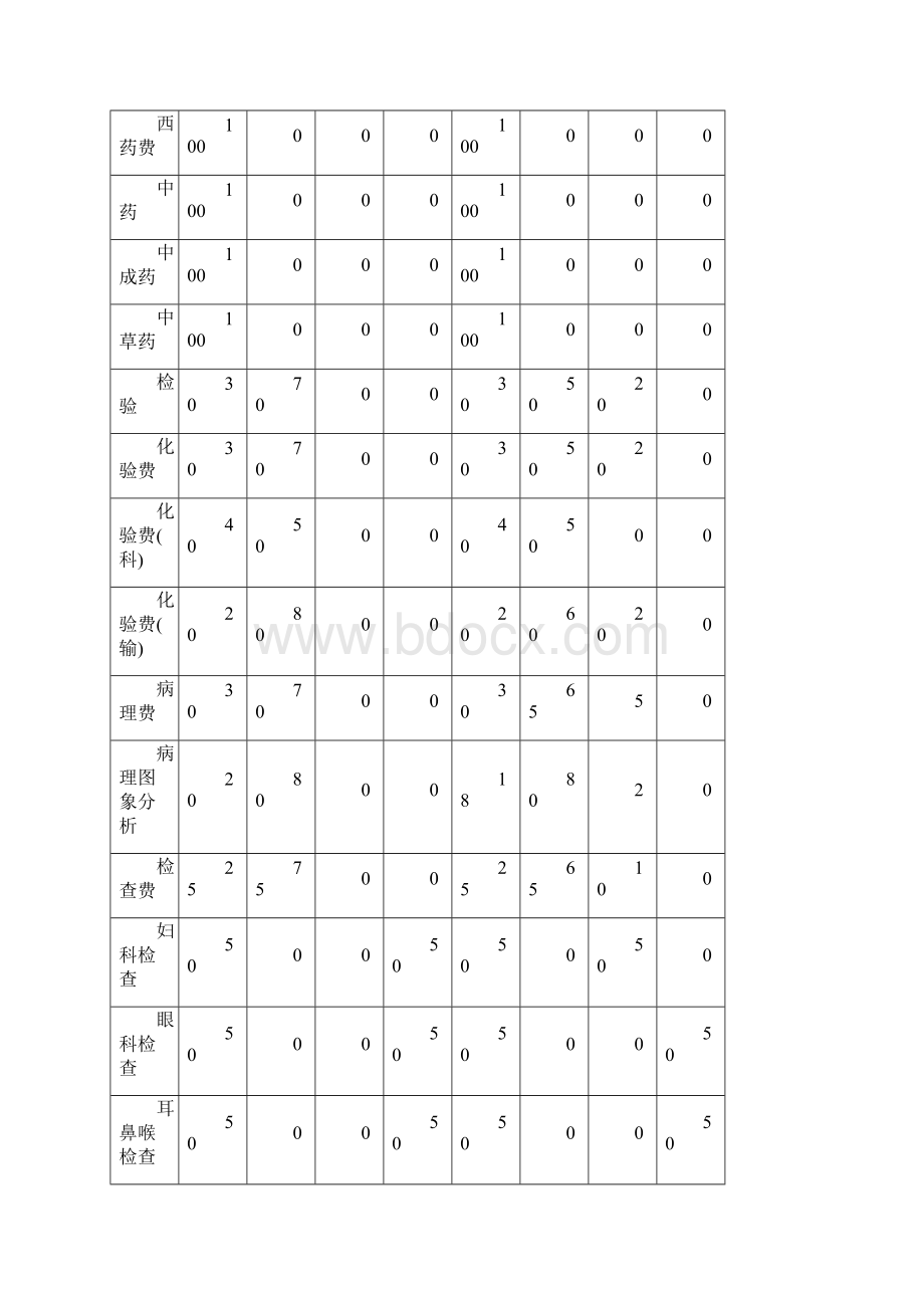 医院绩效管理及成本核算方案.docx_第3页