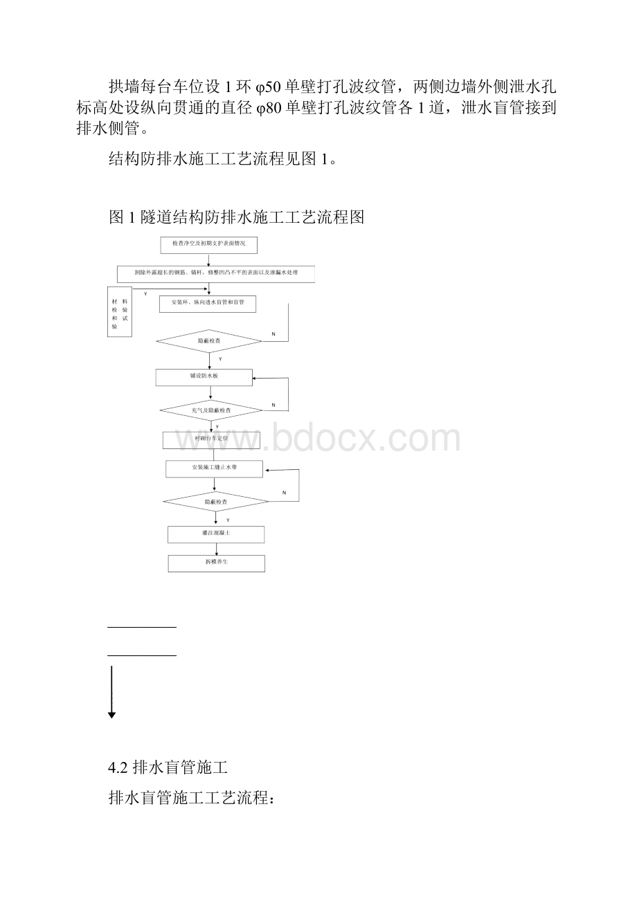 隧道防排水施工作业指导书DOC.docx_第2页