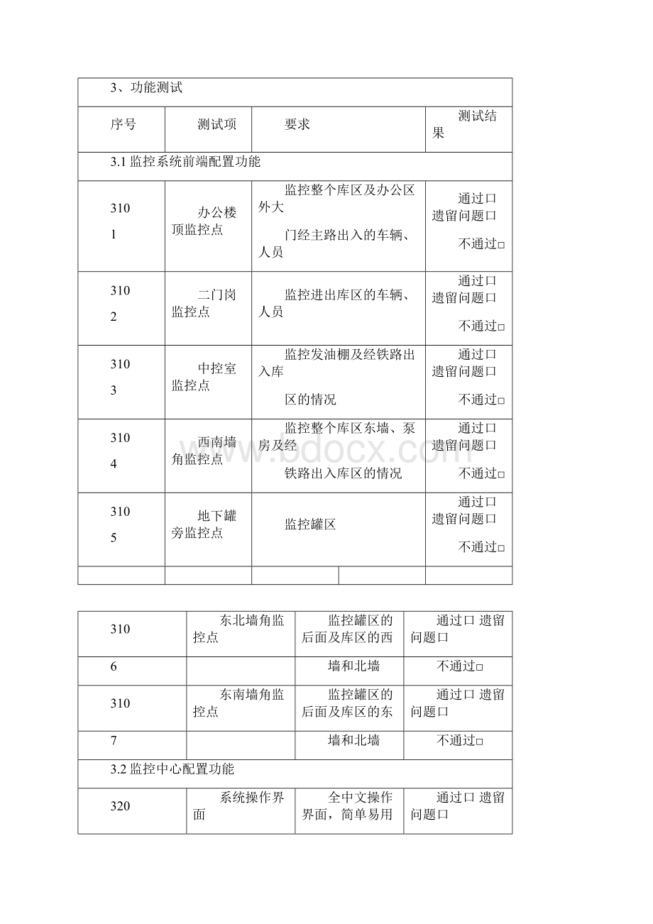 视频监控系统验收测试报告材料.docx_第3页