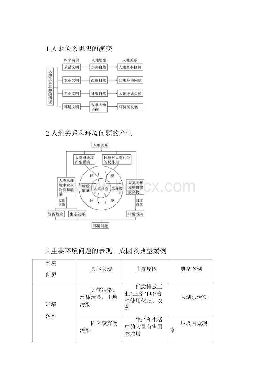 高中地理必修② 第六章 一轮复习试题.docx_第2页