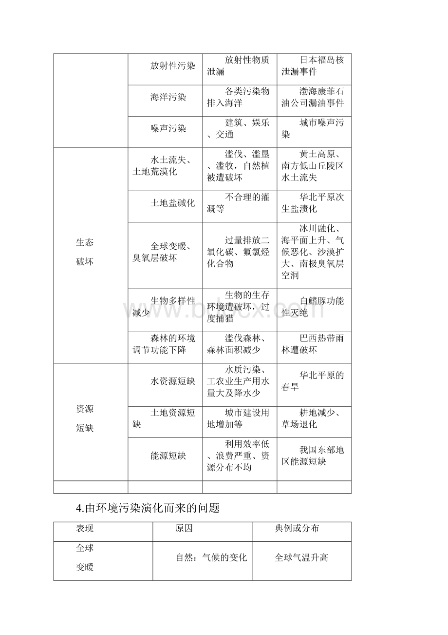 高中地理必修② 第六章 一轮复习试题.docx_第3页