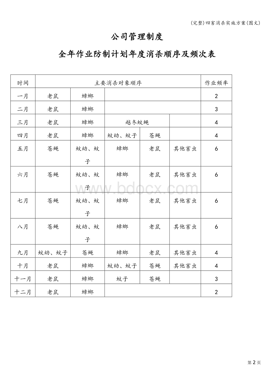 (完整)四害消杀实施方案(图文).doc_第2页