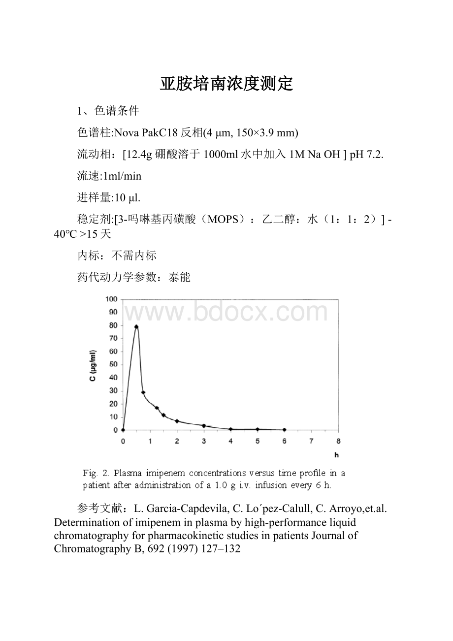 亚胺培南浓度测定.docx