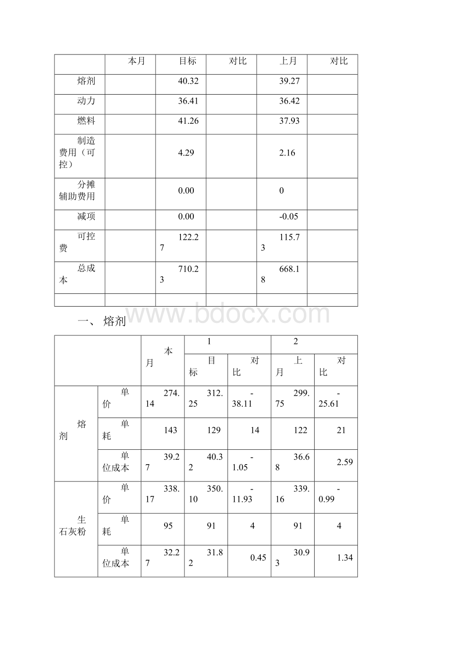 炼铁事业部成本分析模板.docx_第2页