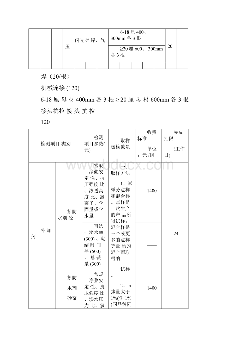 建筑工程质量检测收费项目及标准表.docx_第3页