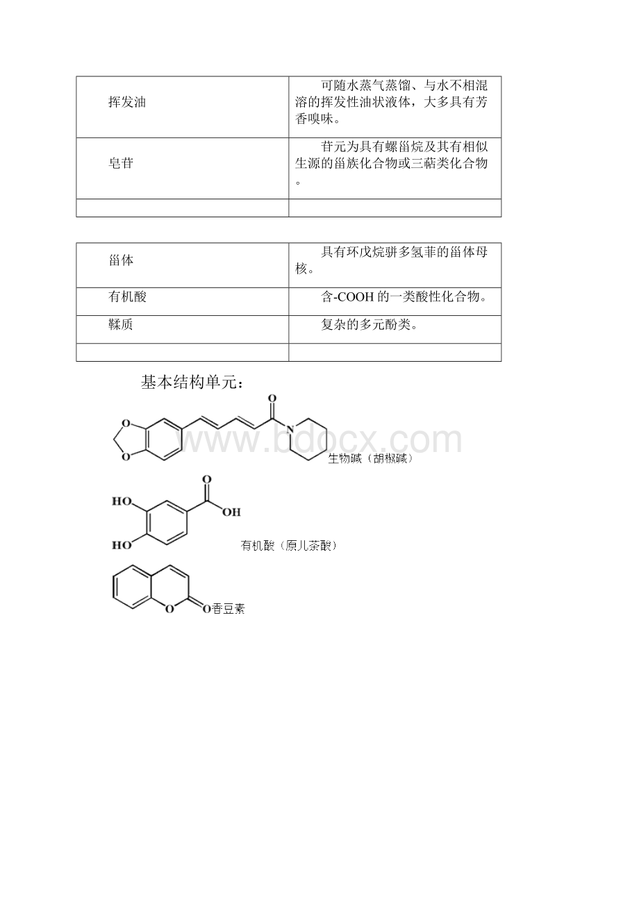 执业药师考试中药化学成分与药效物质基础部分知识重点整理.docx_第3页