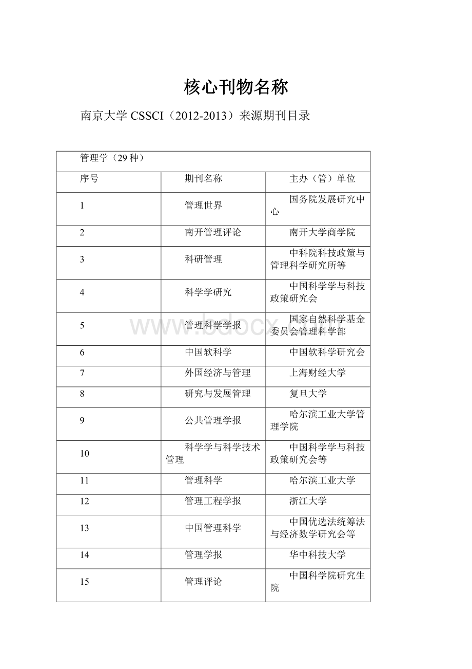 核心刊物名称.docx_第1页