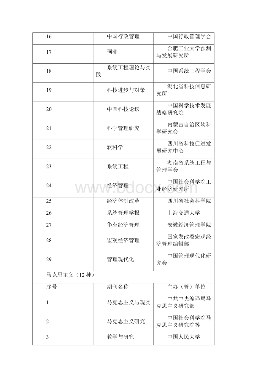 核心刊物名称.docx_第2页