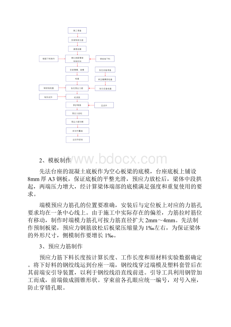 预应力混凝土先张法空心板梁施工方案.docx_第3页