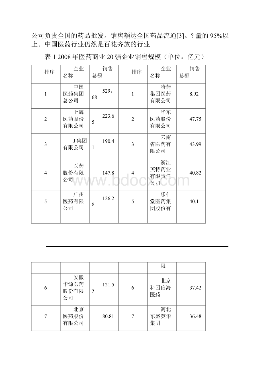 J集团组织架构分析.docx_第3页