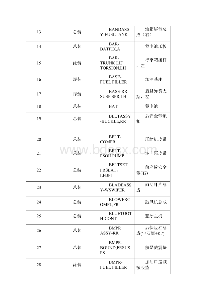 常用汽车零部件中英文缩写.docx_第2页