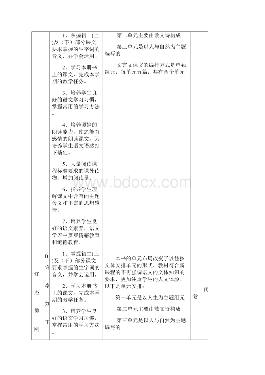 学年高二语文教学计划.docx_第2页