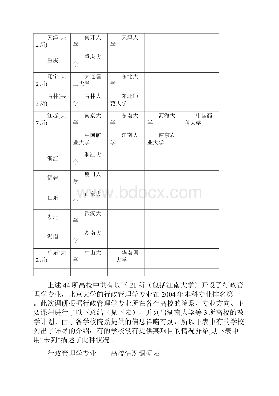 新增专业设置情况.docx_第2页