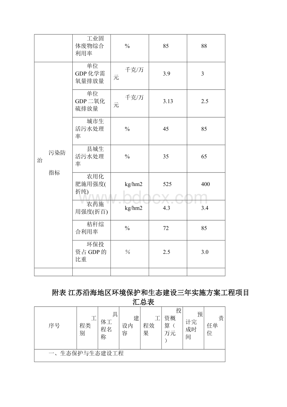 表1主要目标指标.docx_第2页