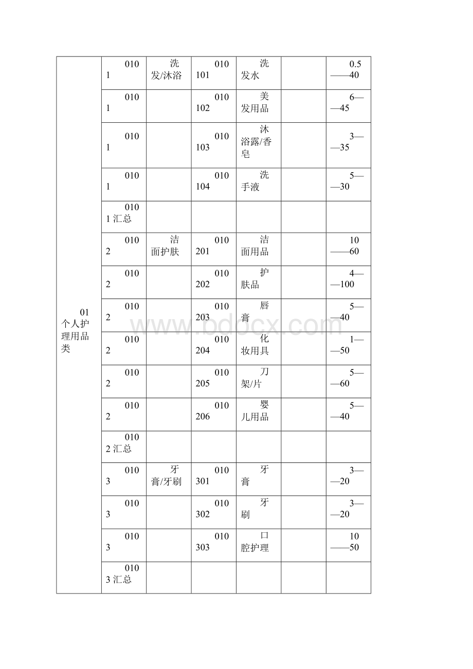 便利店商业计划书.docx_第3页