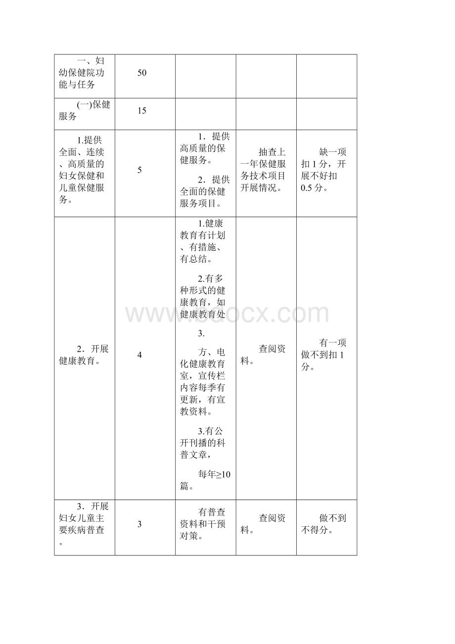 三级妇幼保健院评审标准及细则第二周期.docx_第3页