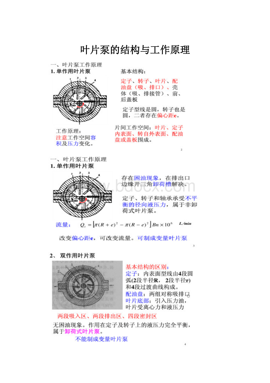 叶片泵的结构与工作原理.docx