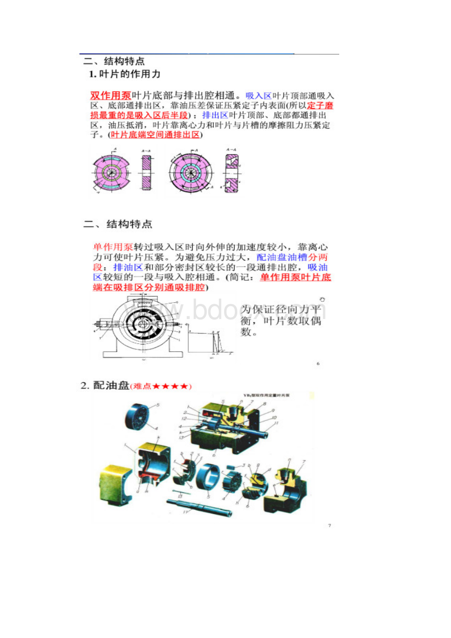 叶片泵的结构与工作原理.docx_第2页