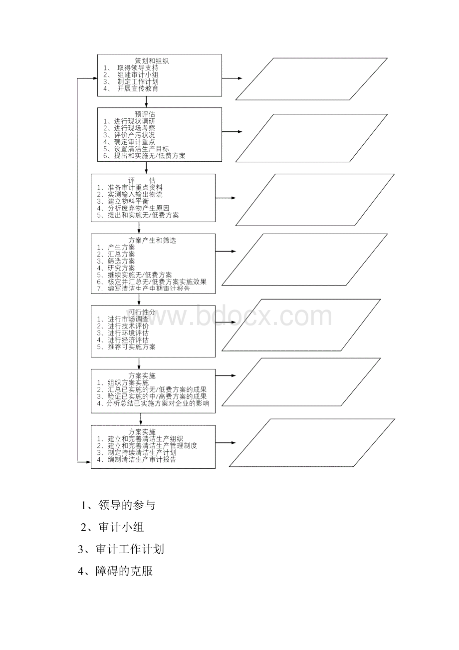 第二章清洁生产审计.docx_第3页